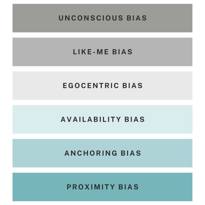 Types of Bias