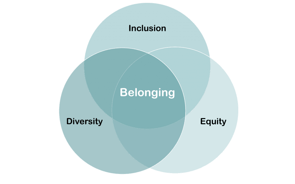 You Belong Here: Four Key Components To Building A Culture Of Belonging ...